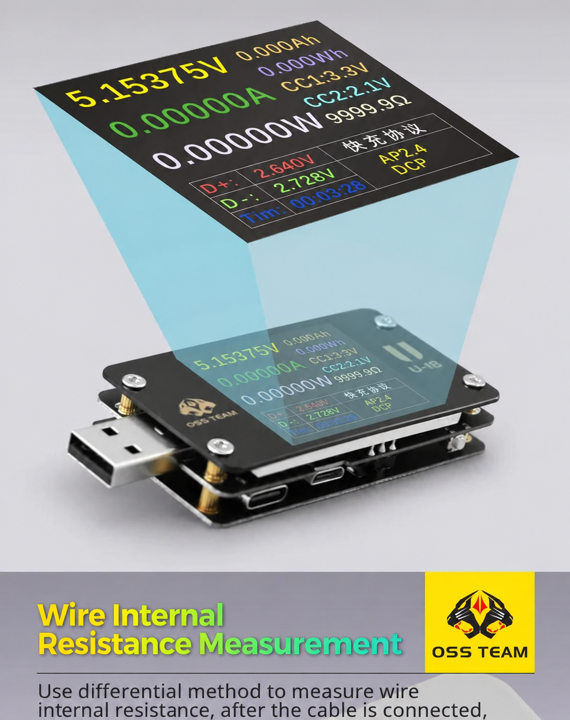 OSS TEAM U18 USB‑A & Type‑C Fast Charging Tester