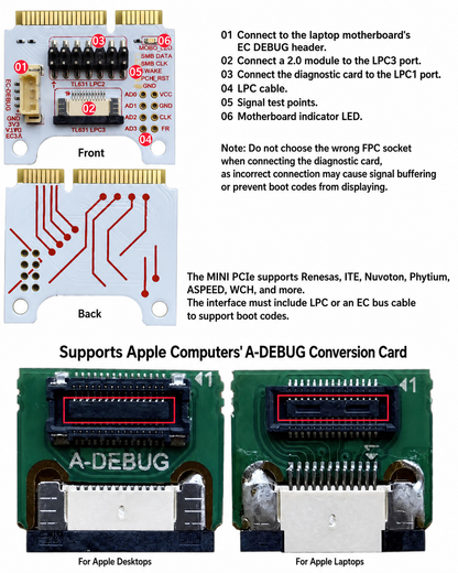 HMT-TL631 Mini 5th-Gen Motherboard Diagnostic Card