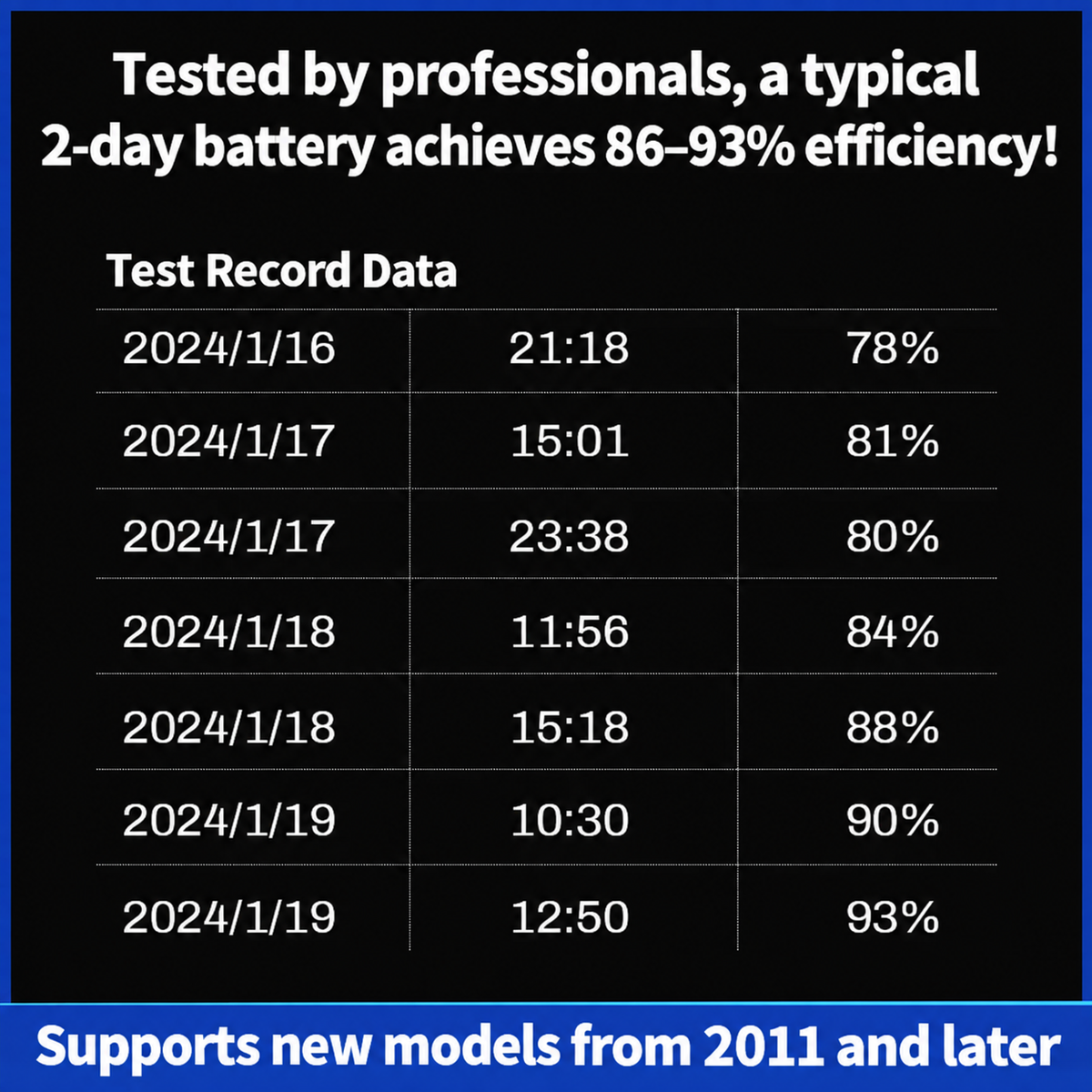 HMT-030 Apple Battery High-speed Cycle Tester
