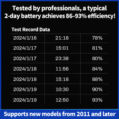 HMT-030 Apple Battery High-speed Cycle Tester