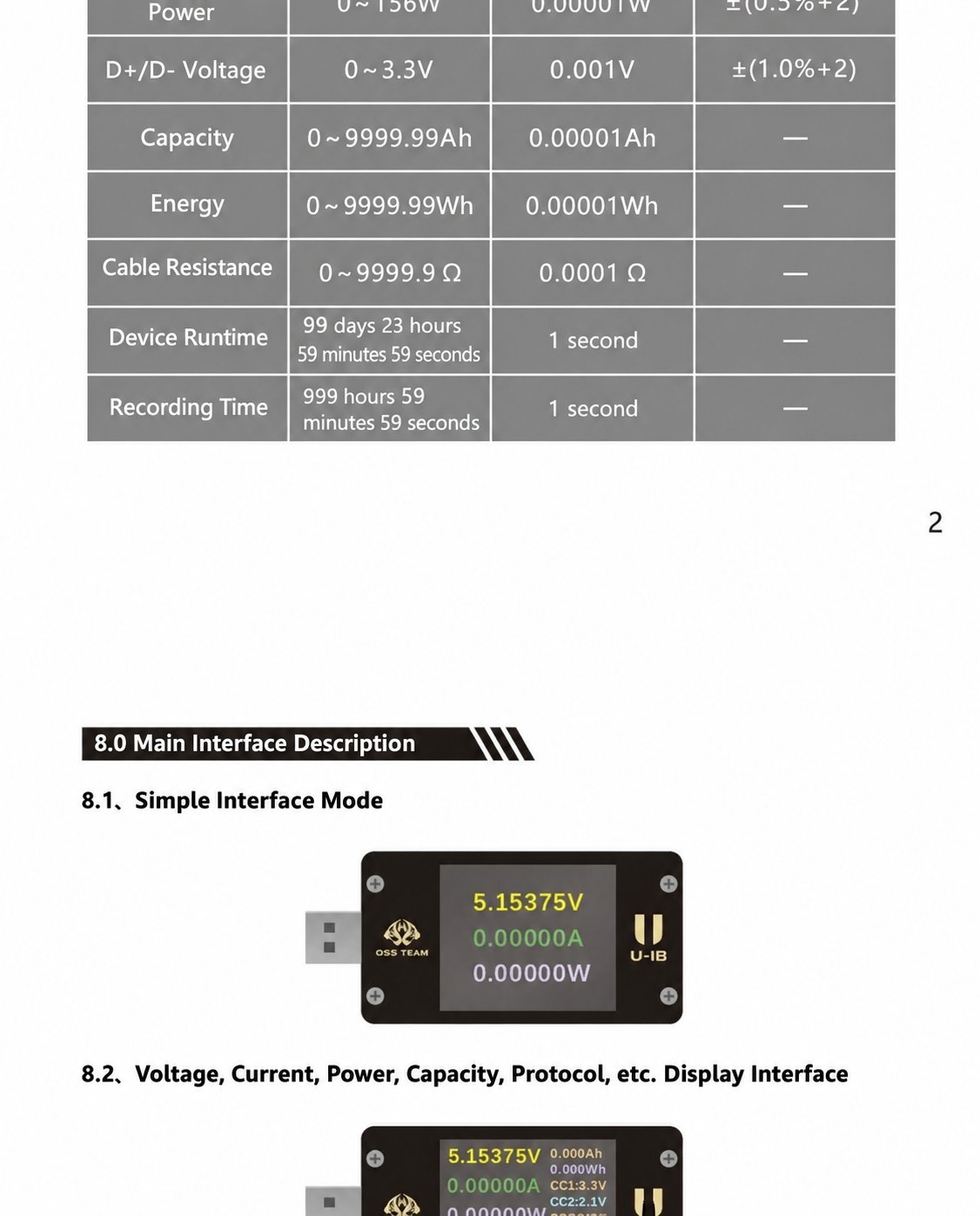 OSS TEAM U18 USB‑A & Type‑C Fast Charging Tester