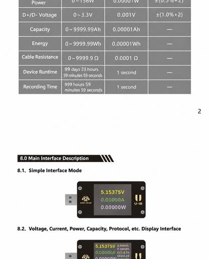 OSS TEAM U18 USB‑A & Type‑C Fast Charging Tester