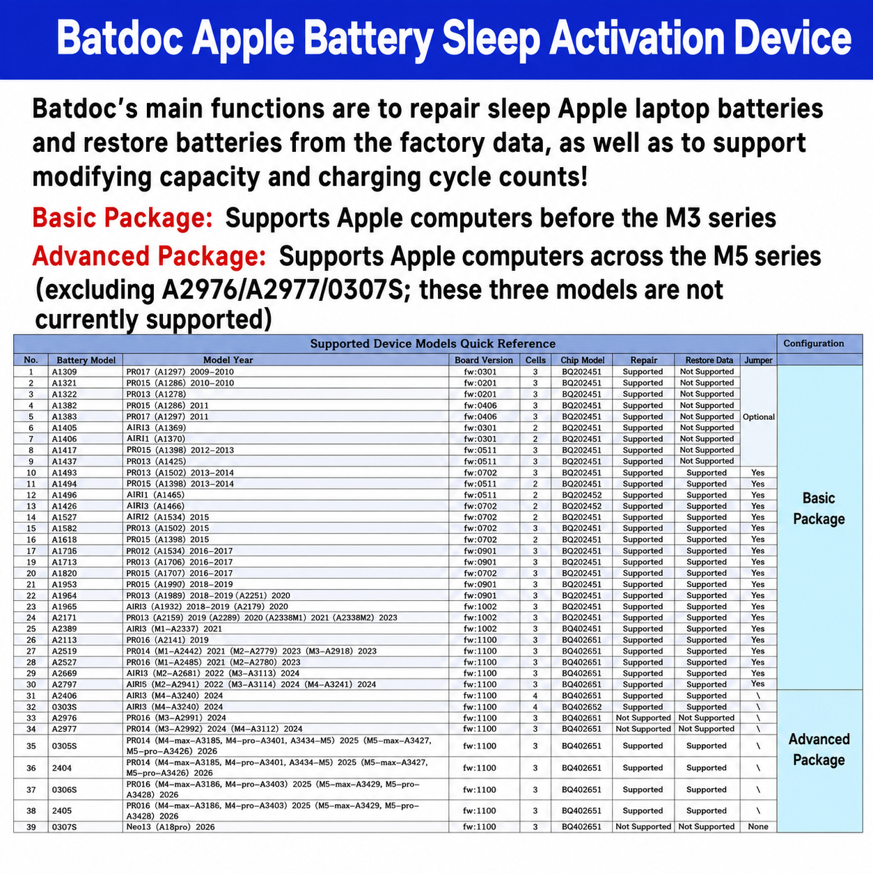 HMT Batdoc Apple Battery Activation Tool
