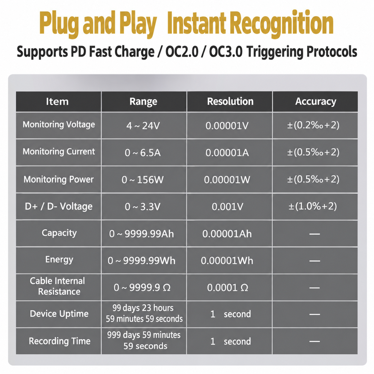 OSS TEAM U18 USB‑A & Type‑C Fast Charging Tester