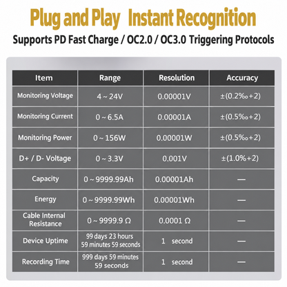 OSS TEAM U18 USB‑A & Type‑C Fast Charging Tester
