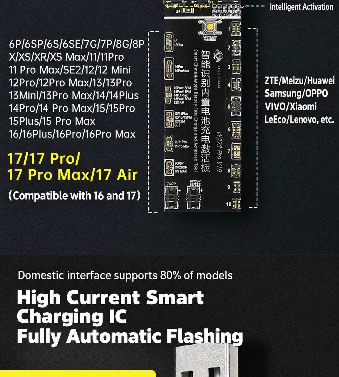 OSS TEAM W223Pro V10 Activation Board for iPhone 6P‑17PM
