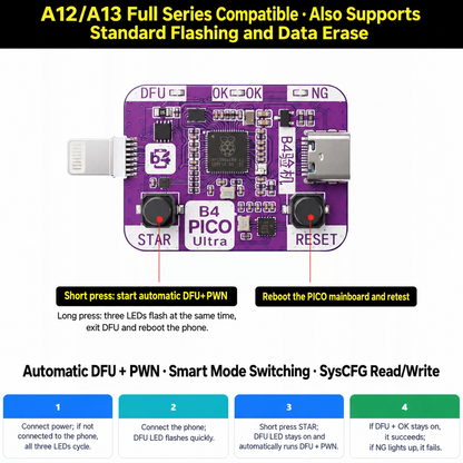 B4 PICO Ultra Mobile Repair Tool, No Cable Swap for Flashing, Dual Mode Auto DFU, One-Click PWND Entry