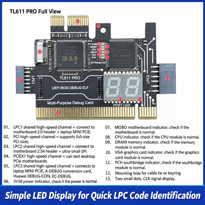 HMT-TL611 PRO Diagnostic Card for Desktop PCI Motherboard