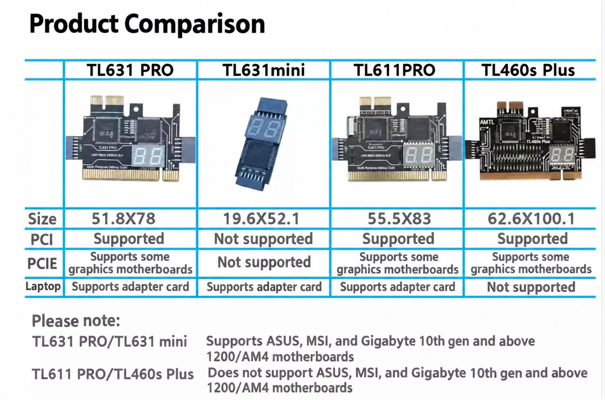 HMT-TL460s Multi-Purpose Debug Card, PCIE & LPC Computer Test Card