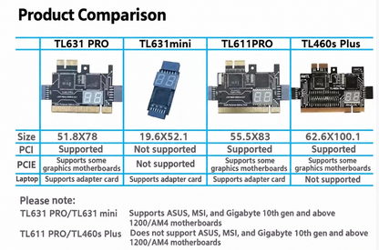 HMT-TL460s Multi-Purpose Debug Card, PCIE & LPC Computer Test Card