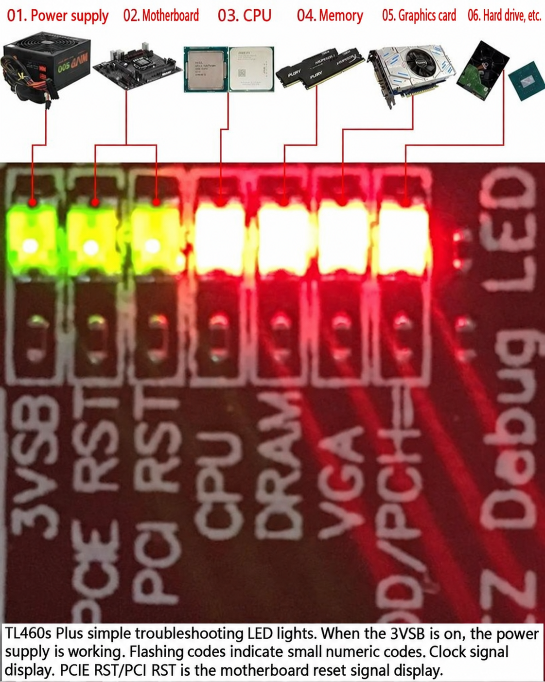 HMT-TL460s Multi-Purpose Debug Card, PCIE & LPC Computer Test Card