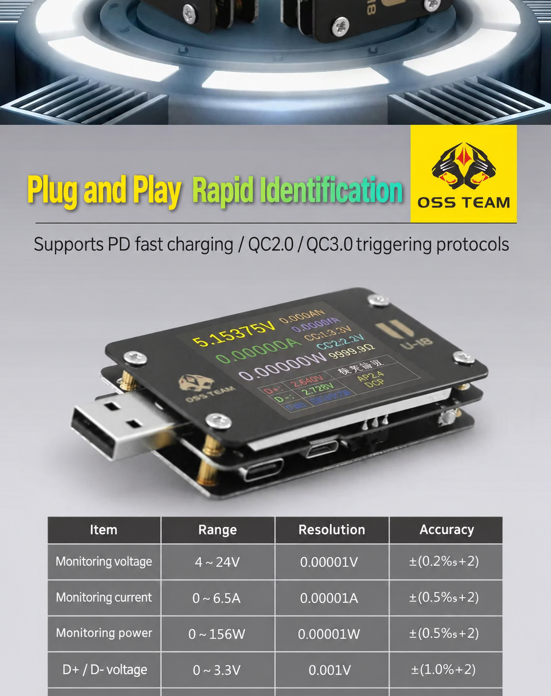 OSS TEAM U18 USB‑A & Type‑C Fast Charging Tester