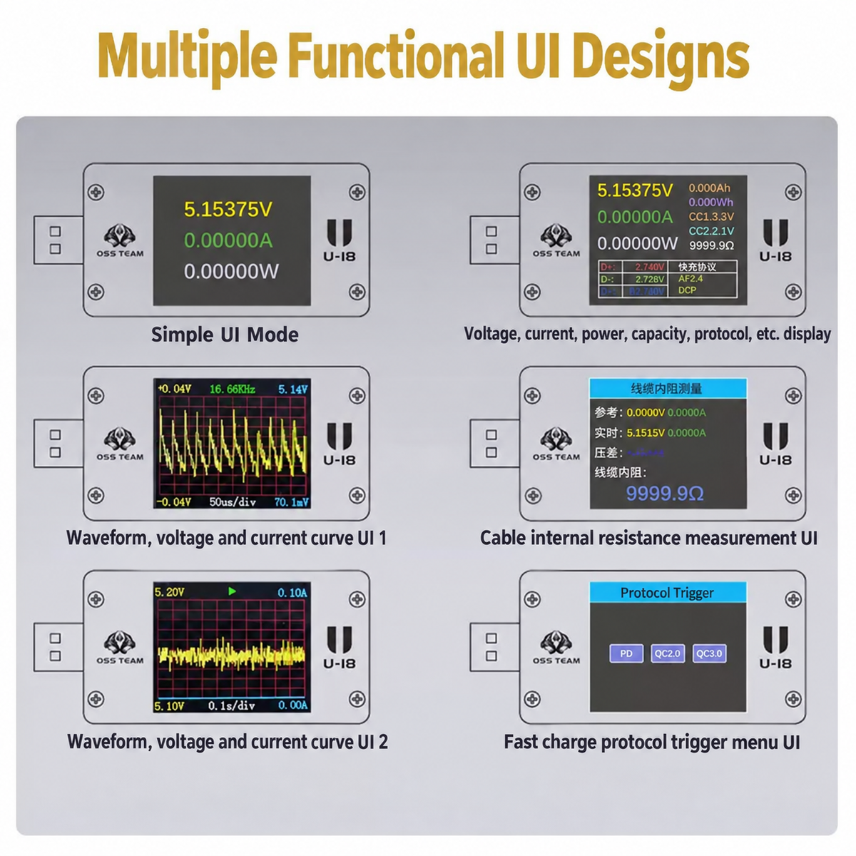OSS TEAM U18 USB‑A & Type‑C Fast Charging Tester
