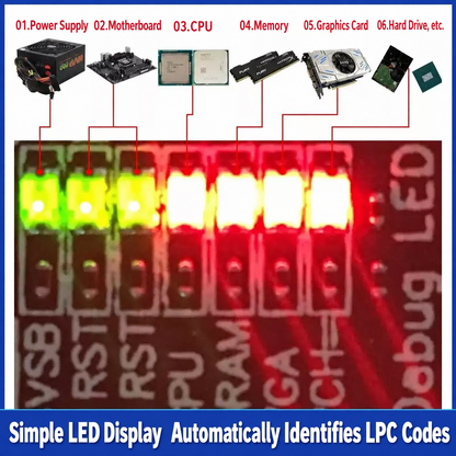 HMT-TL460s Multi-Purpose Debug Card, PCIE & LPC Computer Test Card