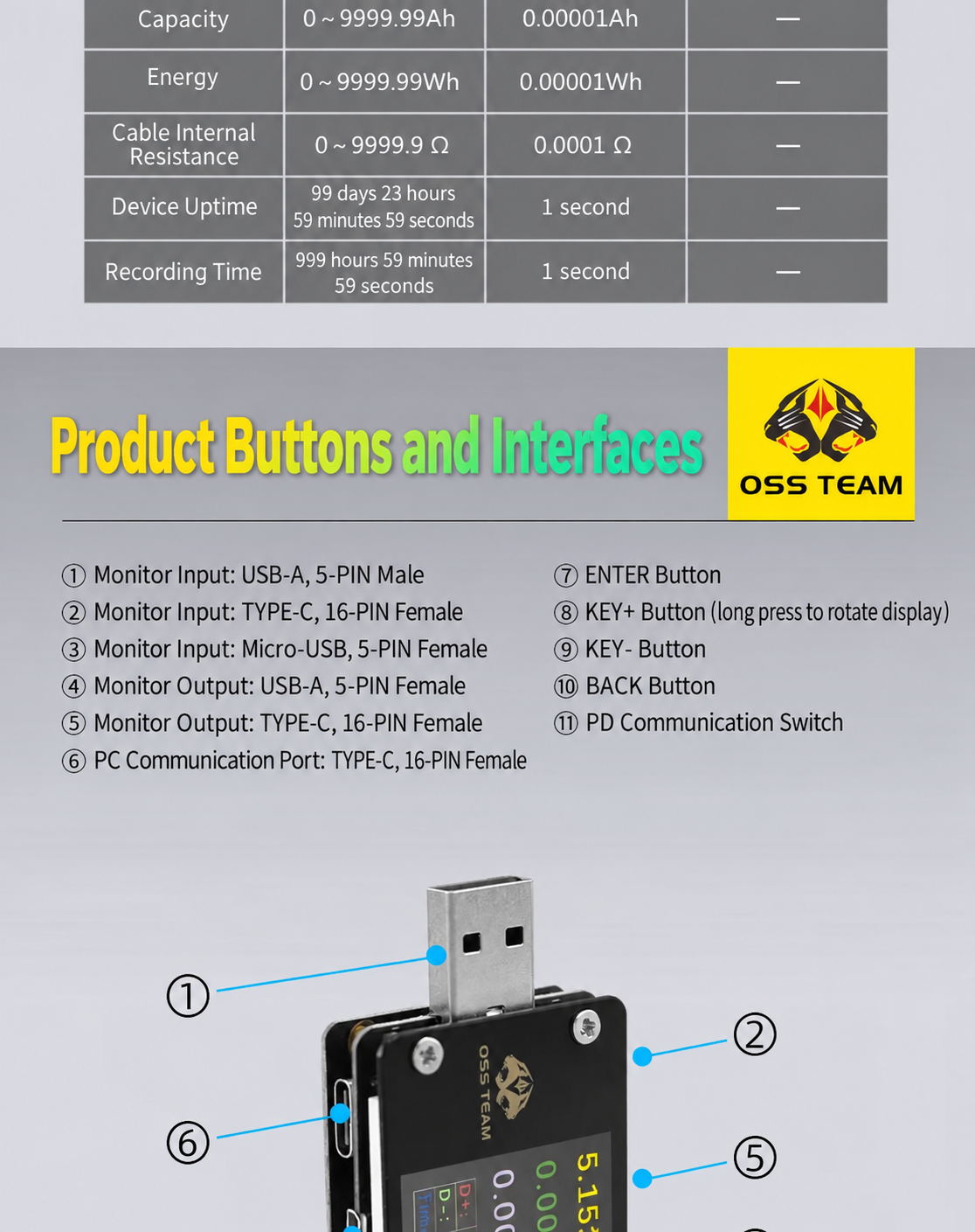 OSS TEAM U18 USB‑A & Type‑C Fast Charging Tester