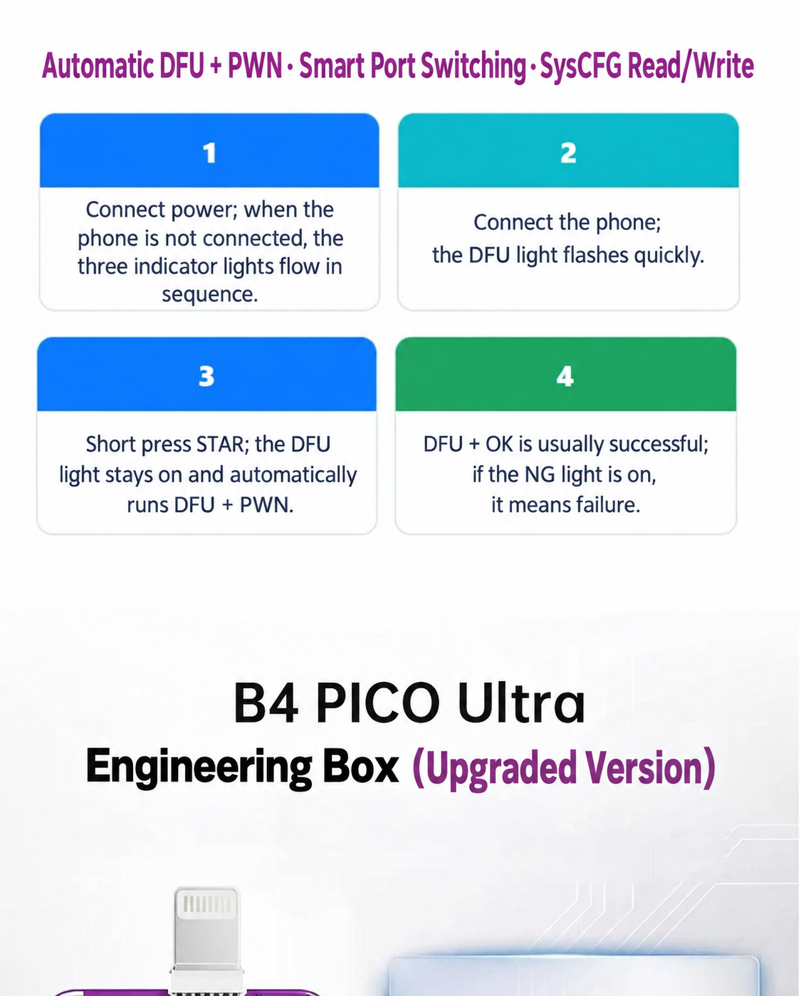 B4 PICO Ultra Mobile Repair Tool, No Cable Swap for Flashing, Dual Mode Auto DFU, One-Click PWND Entry