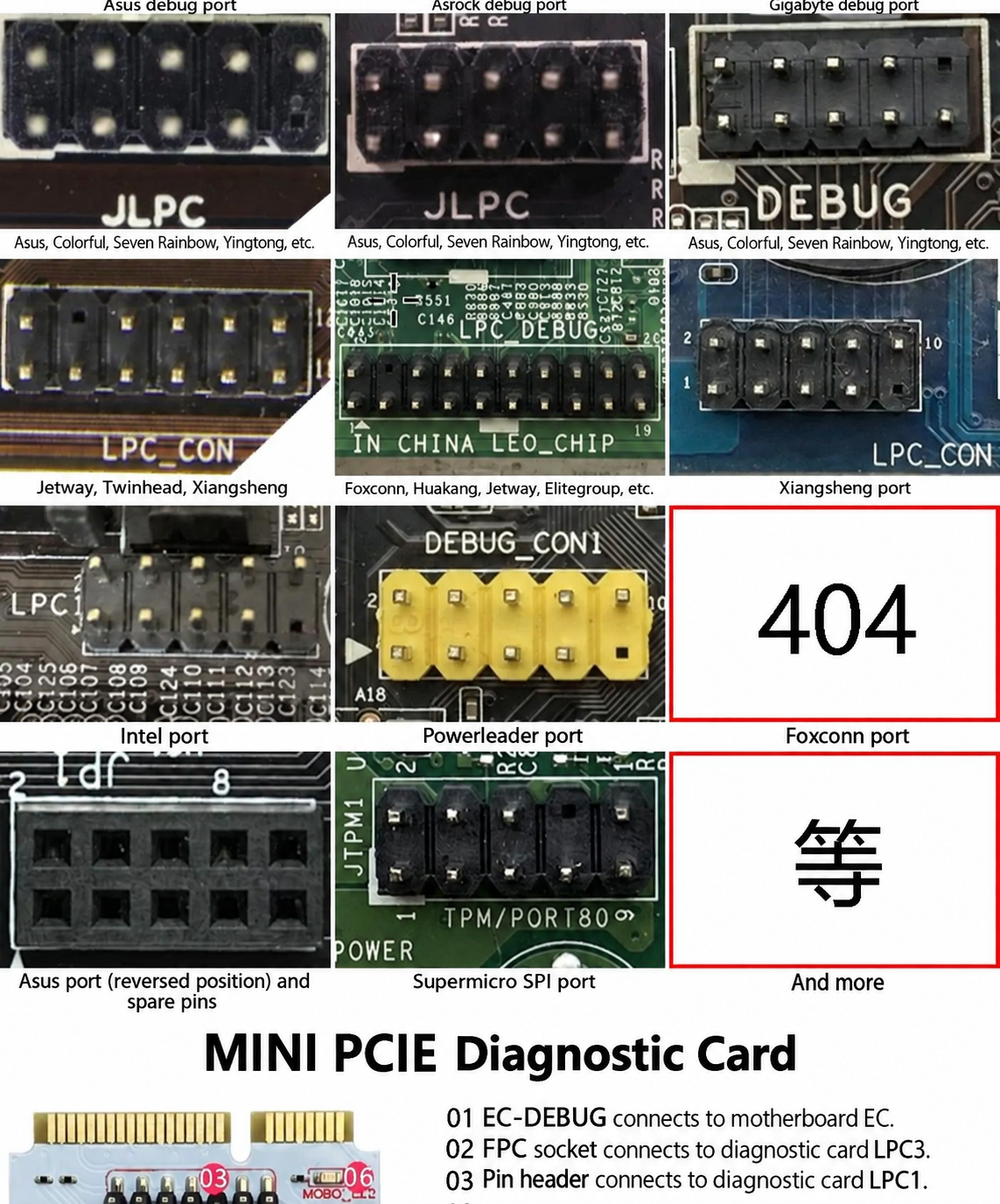 HMT-TL611 PRO Diagnostic Card for Desktop PCI Motherboard