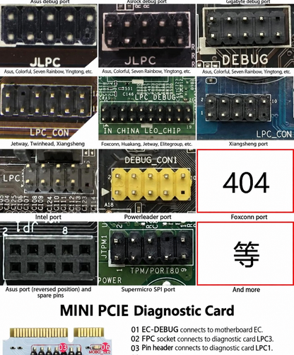 HMT-TL611 PRO Diagnostic Card for Desktop PCI Motherboard