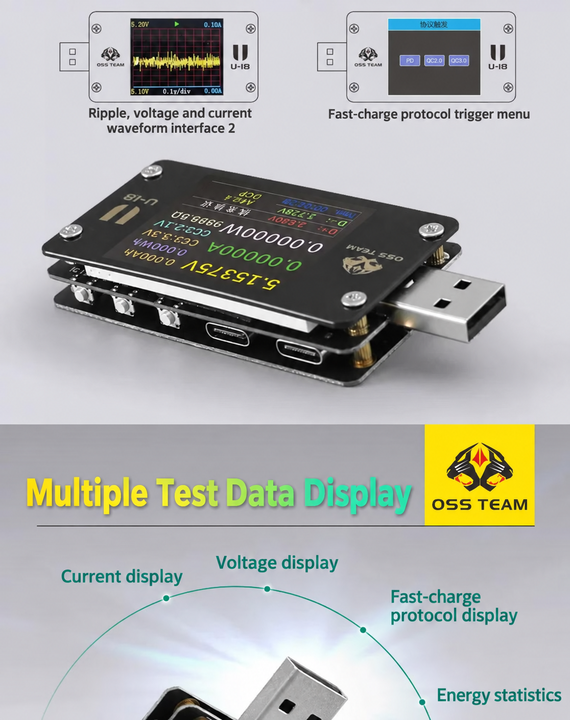 OSS TEAM U18 USB‑A & Type‑C Fast Charging Tester