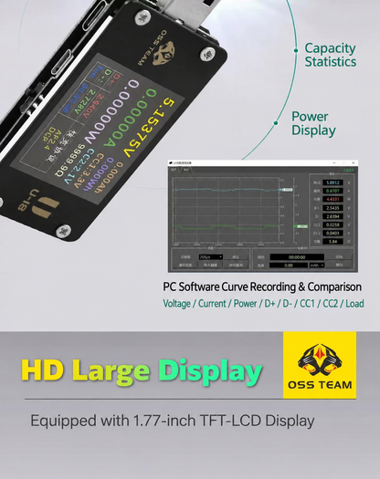 OSS TEAM U18 USB‑A & Type‑C Fast Charging Tester